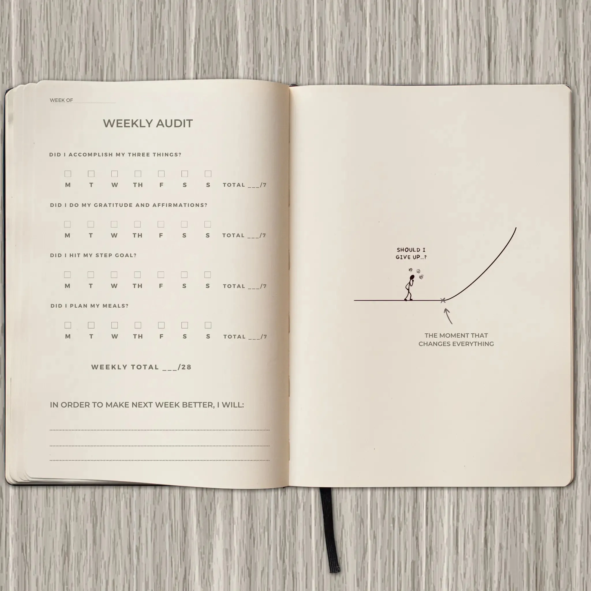 THE 1% BETTER METHOD PRODUCTIVITY PLANNER